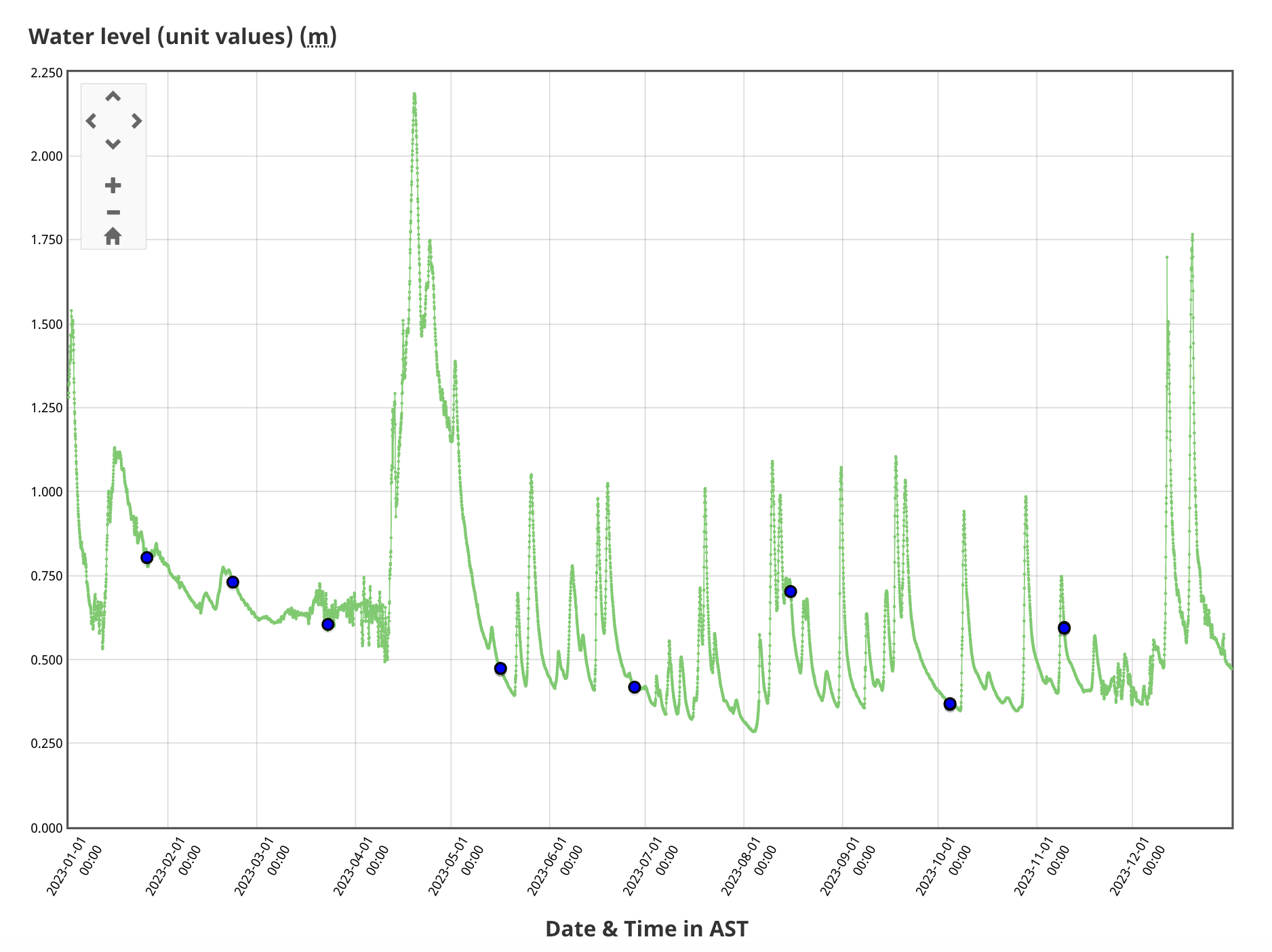 North Branch Oromocto Stream at Tracy Guage 2023